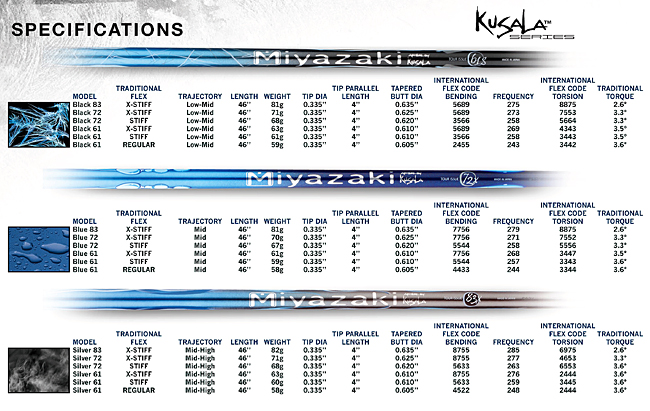 International Flex Code Chart