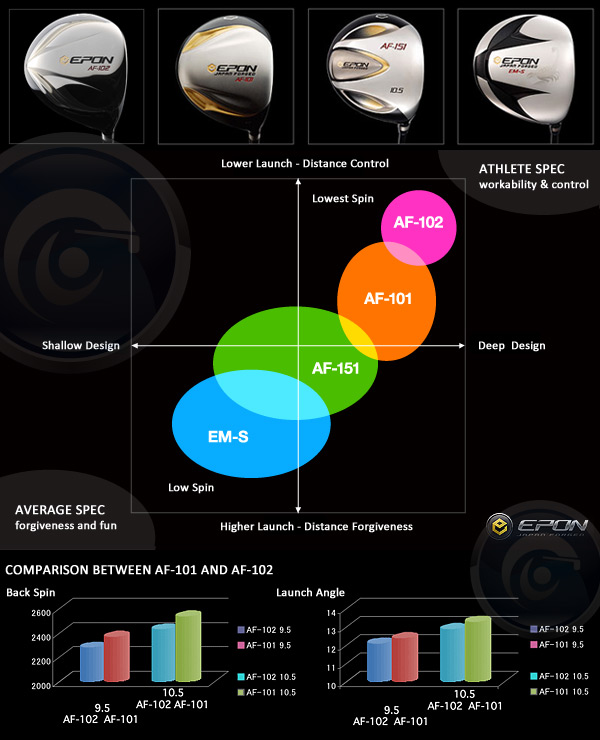 epon_driver_comparison.jpg